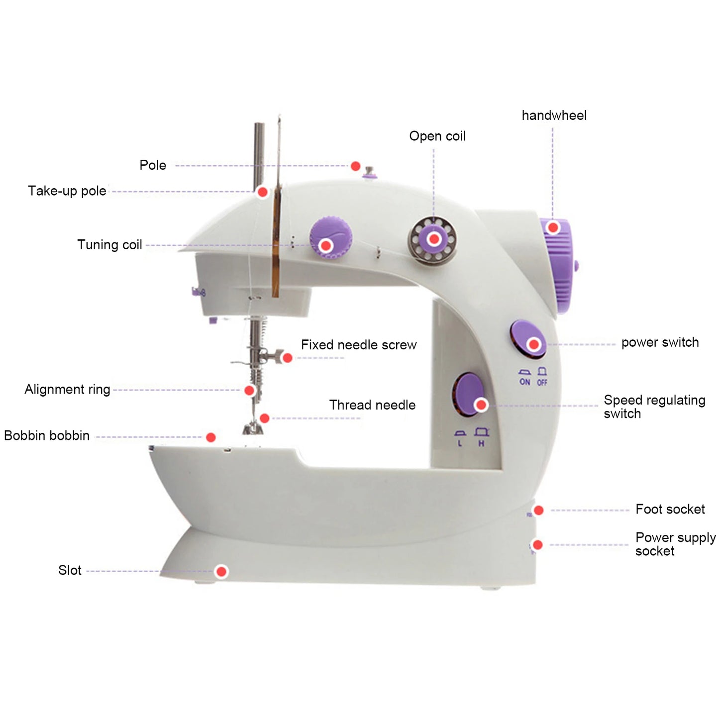 Portable Sewing Machine