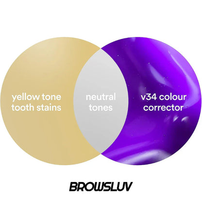Purple Teeth Whitening Toothpaste